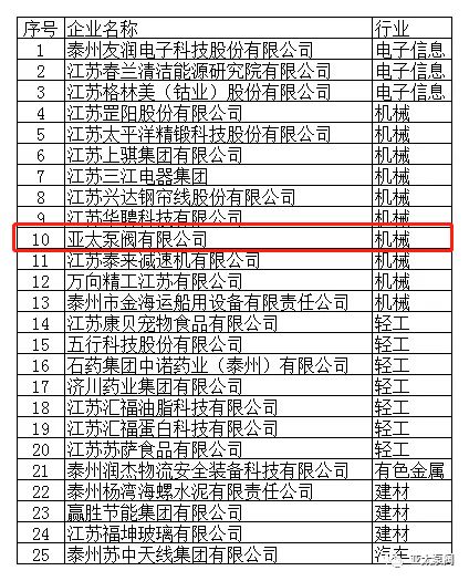 银河集团186net(中国游)有限公司官网